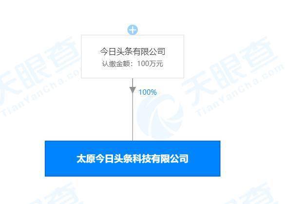 今日頭條落子太原 注冊(cè)山西綜改示范區(qū)，技術(shù)轉(zhuǎn)讓新動(dòng)作洞察
