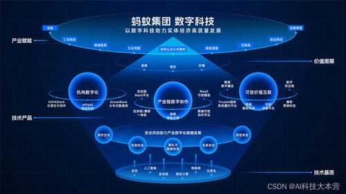 數(shù)字技術(shù)賦能實(shí)體 螞蟻集團(tuán)數(shù)字科技業(yè)務(wù)亮相云棲大會(huì)，攻堅(jiān)產(chǎn)業(yè)協(xié)作新高度